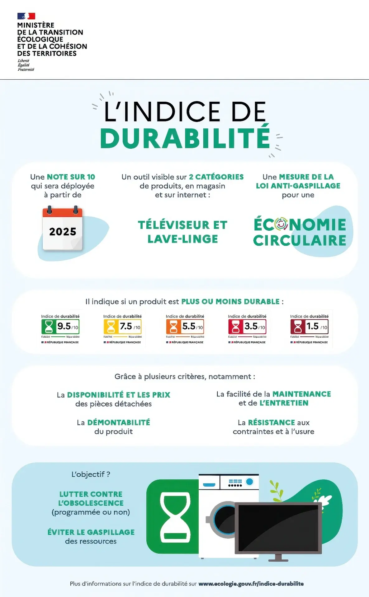 L’indice de durabilité débarque sur les téléviseurs : à quand partout ?