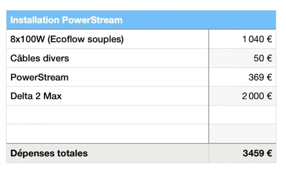 Test Ecoflow PowerStream : un onduleur intelligent pour gérer le surplus solaire