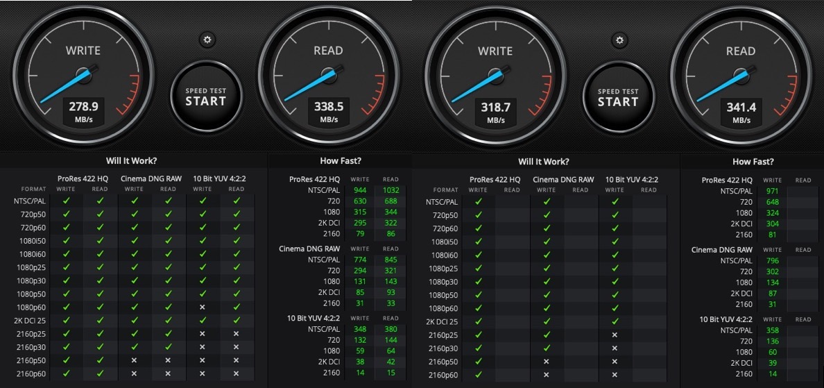 TD2 Thunderbolt 3 RAID 2 baies de qualité professionnelle