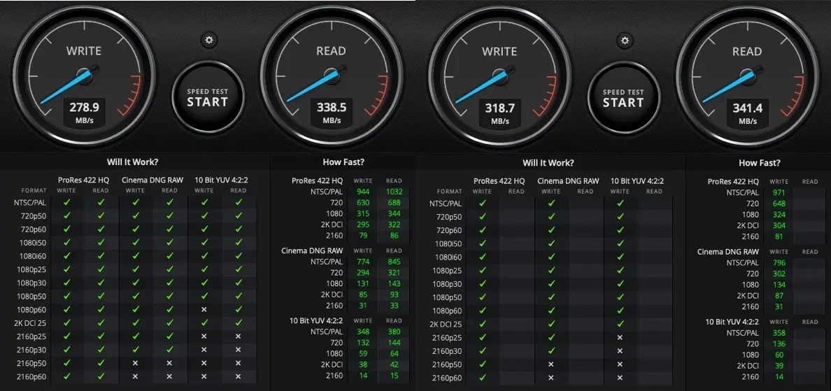 Test des boitiers RAID Thunderbolt 3 OWC Mercury Elite Pro Dock et TerraMaster TD2