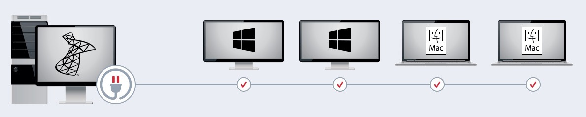 Parallels Mac Management 7 simplifie la tâche des administrateurs de parcs mixtes PC/Mac