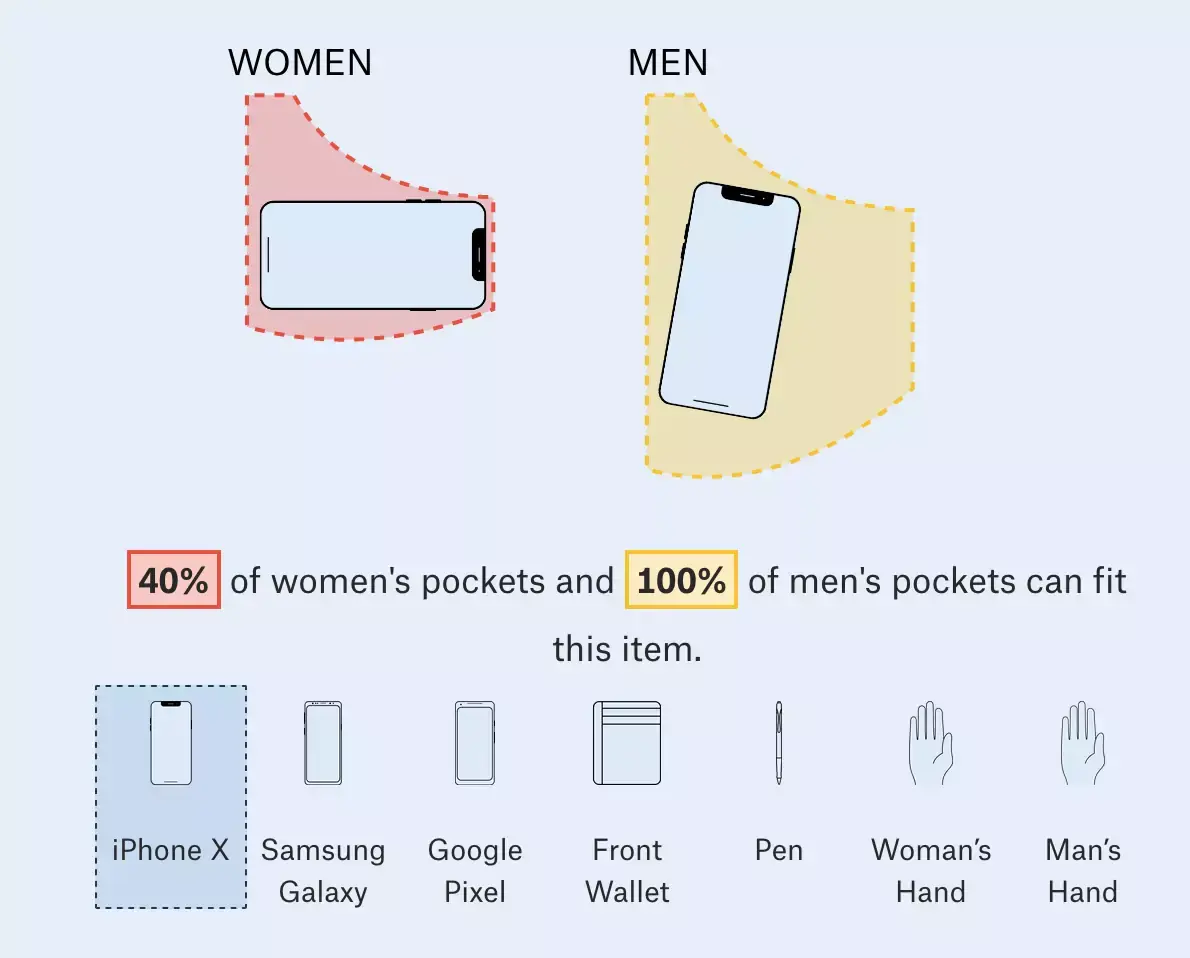 Mais où les utilisateurs peuvent bien mettre leur iPhone ? (sondage)