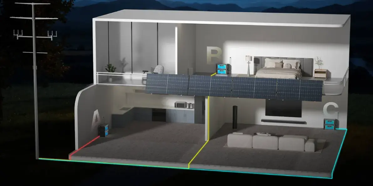 Promo sur la nouvelle batterie solaire Hoymiles HiBattery 1920 AC&nbsp;!