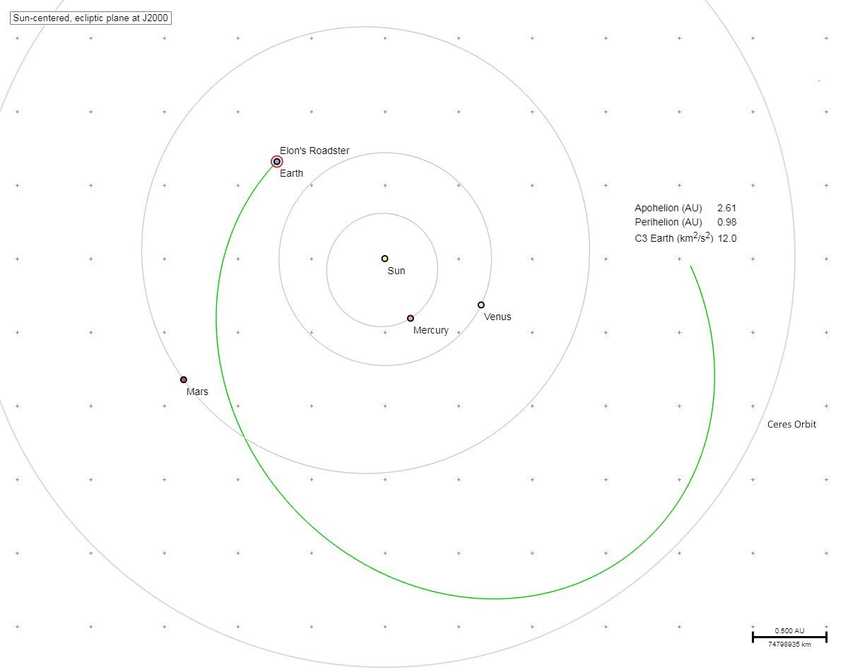 Mais où est le roadster d'Elon Musk ? (garé dans l'espace...)