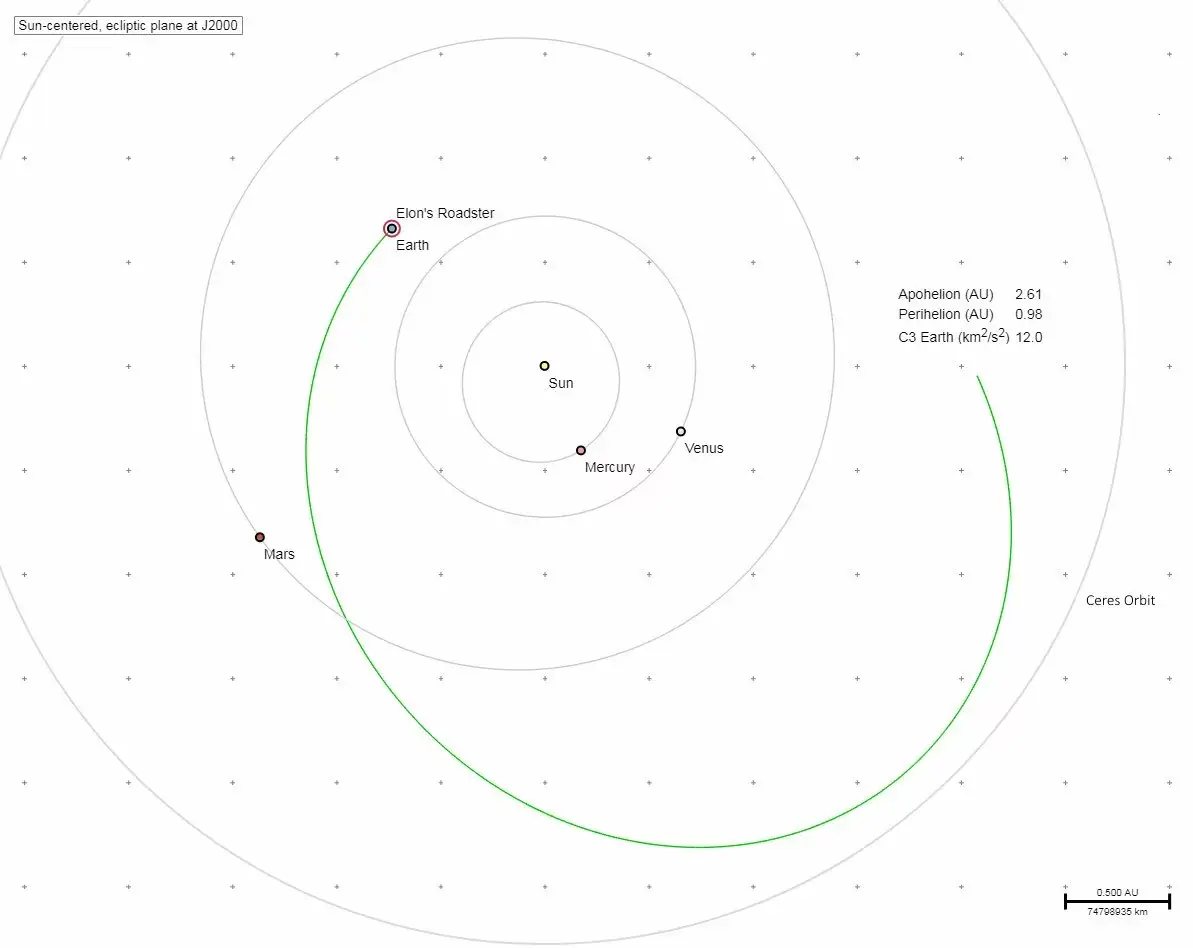 Mais où est le roadster d'Elon Musk ? (garé dans l'espace...)