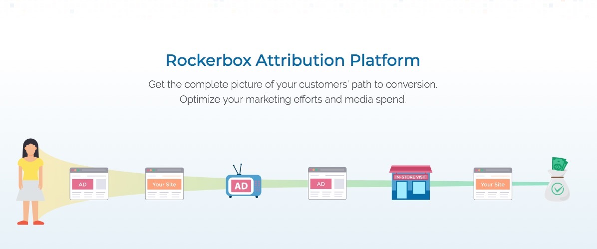 La société d'analyse publicitaire Rockerbox s'offre le gestionnaire d'évènements Eventable