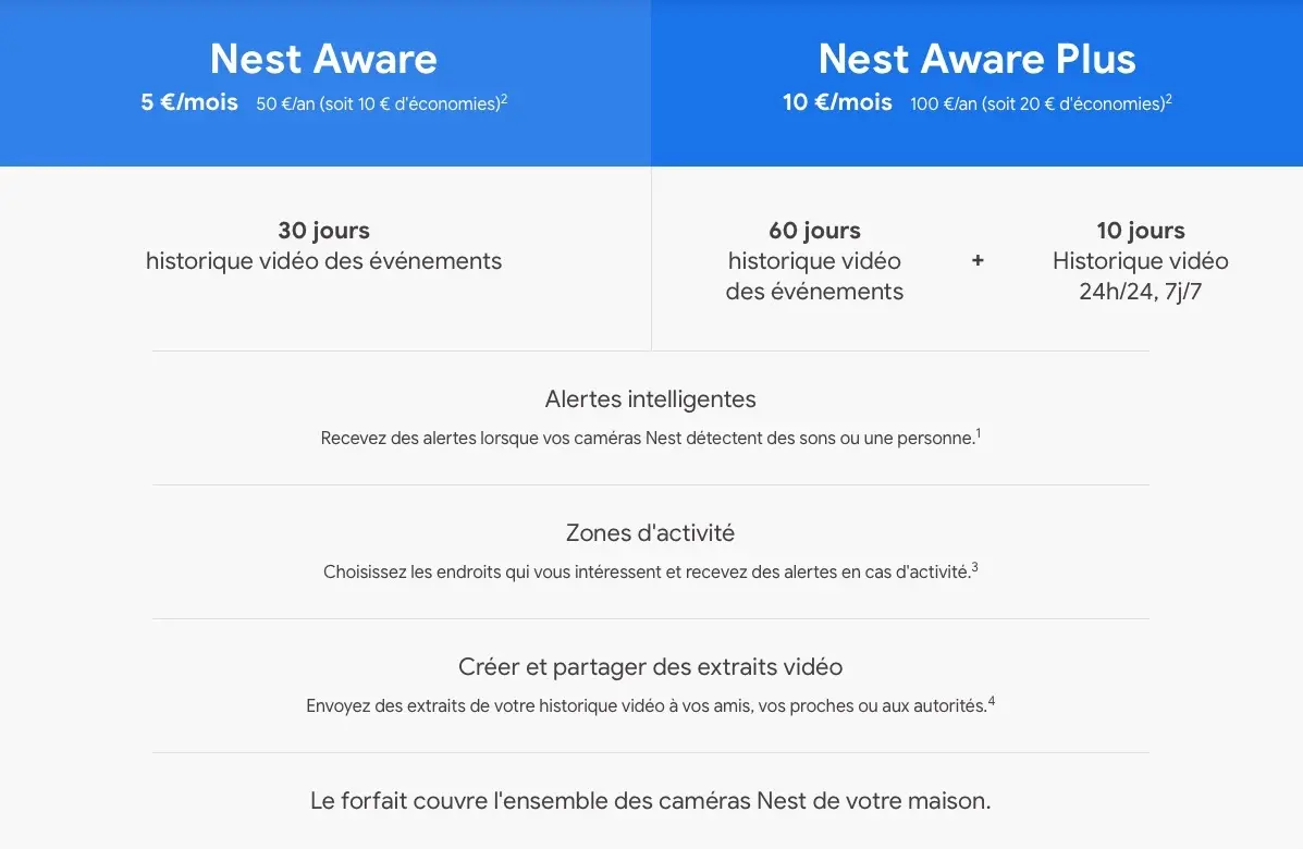 Google revoit les abonnements Nest Aware