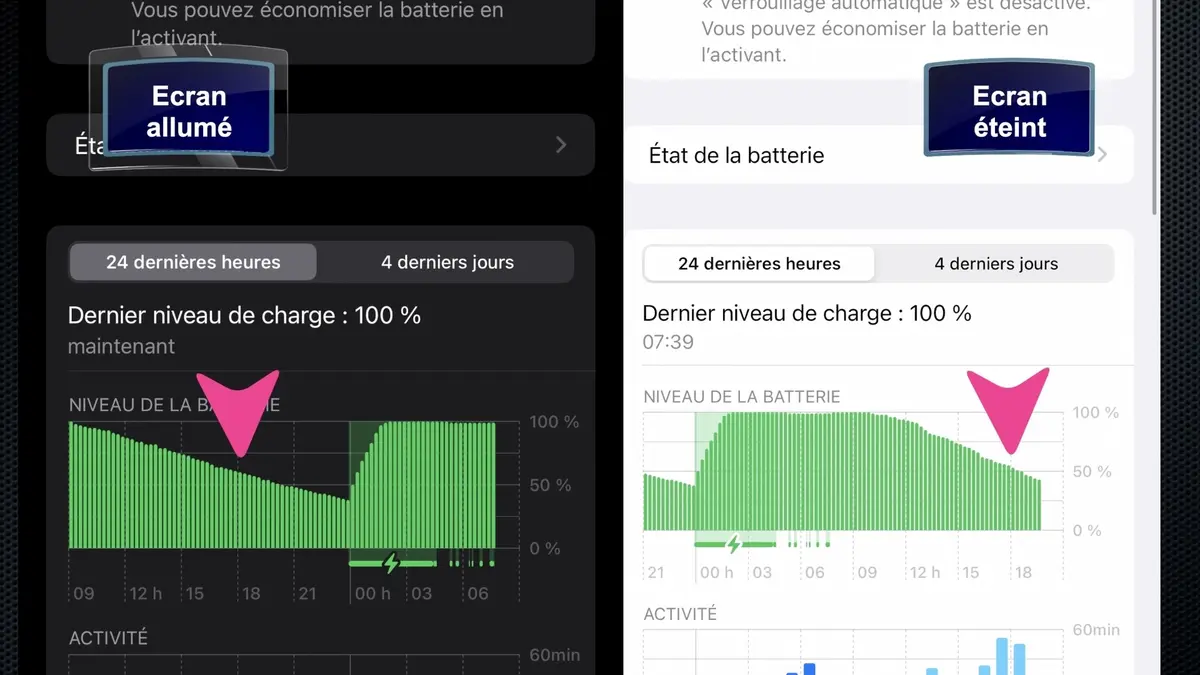 Test iPhone 14 Pro et iPhone 14 Pro Max - Le test complet