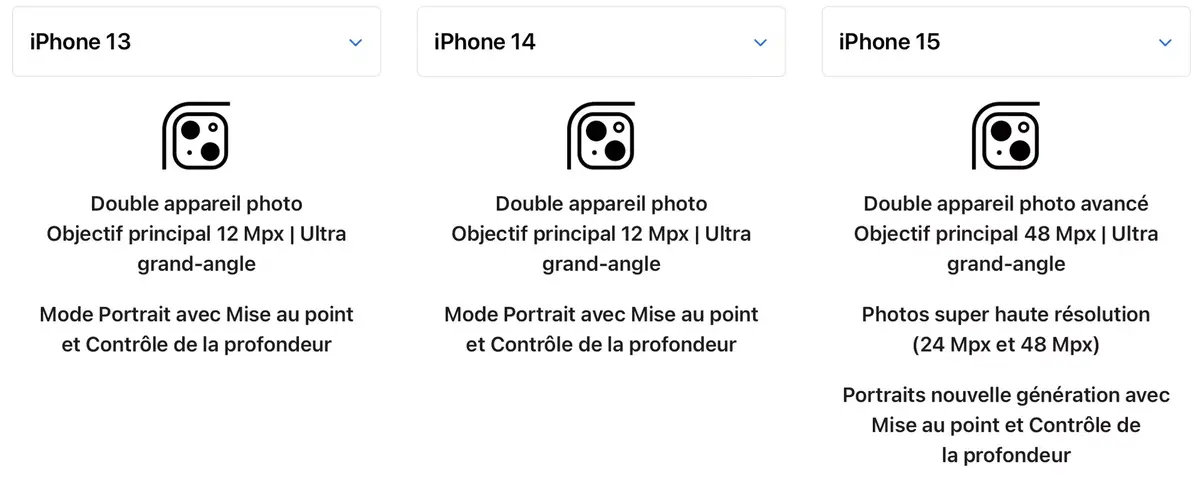 Ces fonctions de l'iPhone 15 qui sont aussi disponibles sur d'anciens modèles !