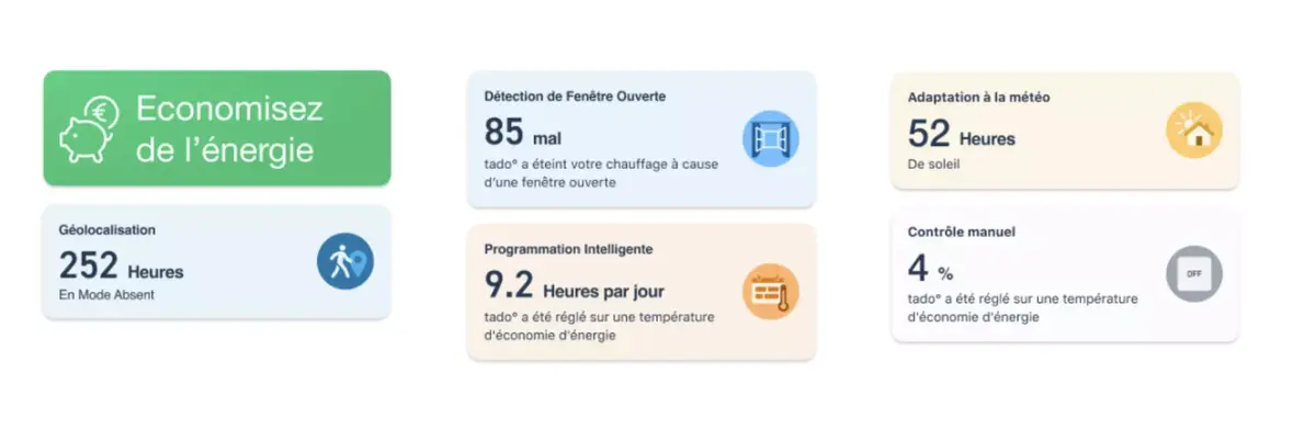 Réduisez vos factures de chauffage grâce au thermostat connecté tado°