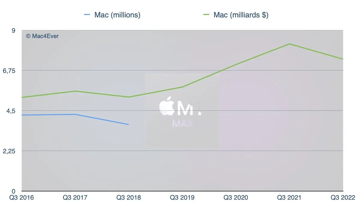 Résultats : la machine Apple connaitrait-elle enfin la crise ? (ou pas...)