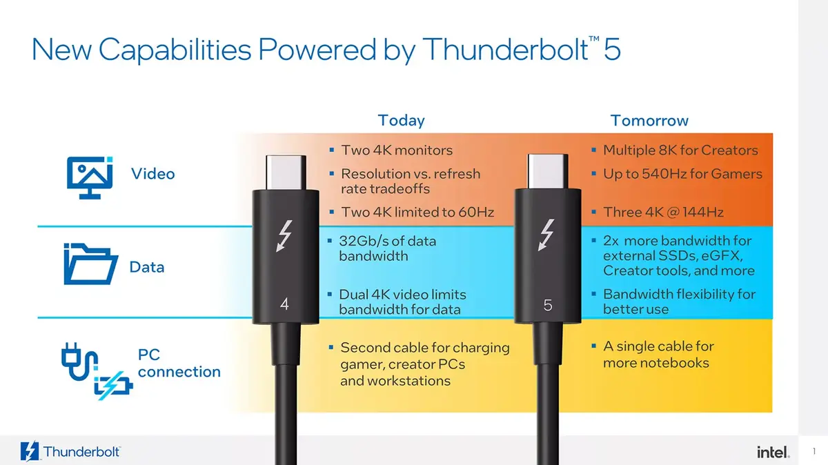 Mini test de ce boitier Thunderbolt 5 pour SSD (en promo)&nbsp;: du stockage rapide au meilleur prix&nbsp;!