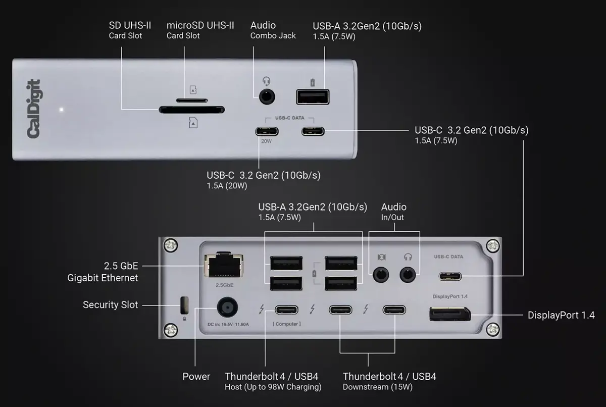 CalDigit propose une version 18 ports et Thunderbolt 4 de son fameux dock TS3 plus