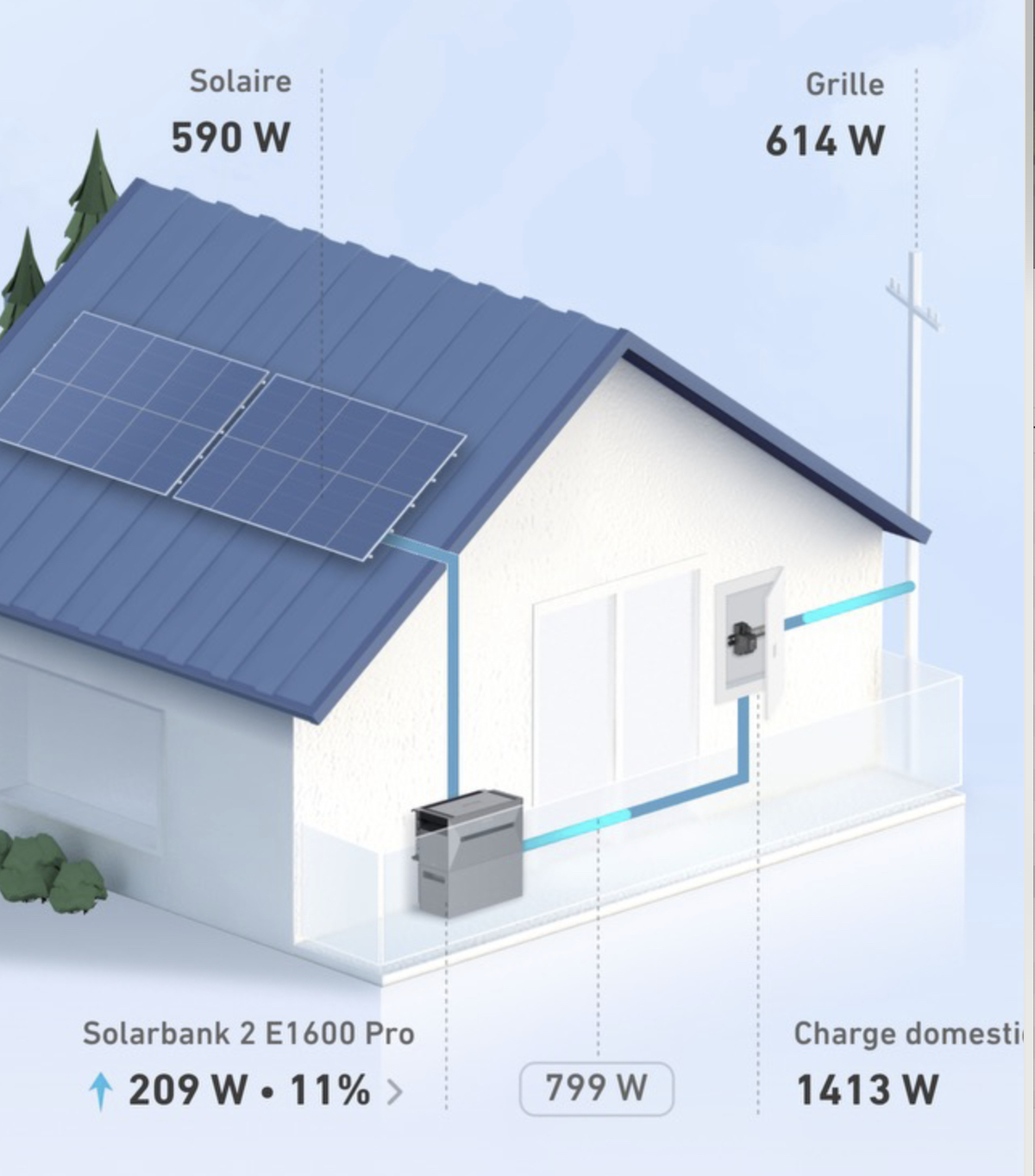 3 mois avec Anker Solix Solarbank 2 : le stockage solaire intelligent, limité par la réglementation