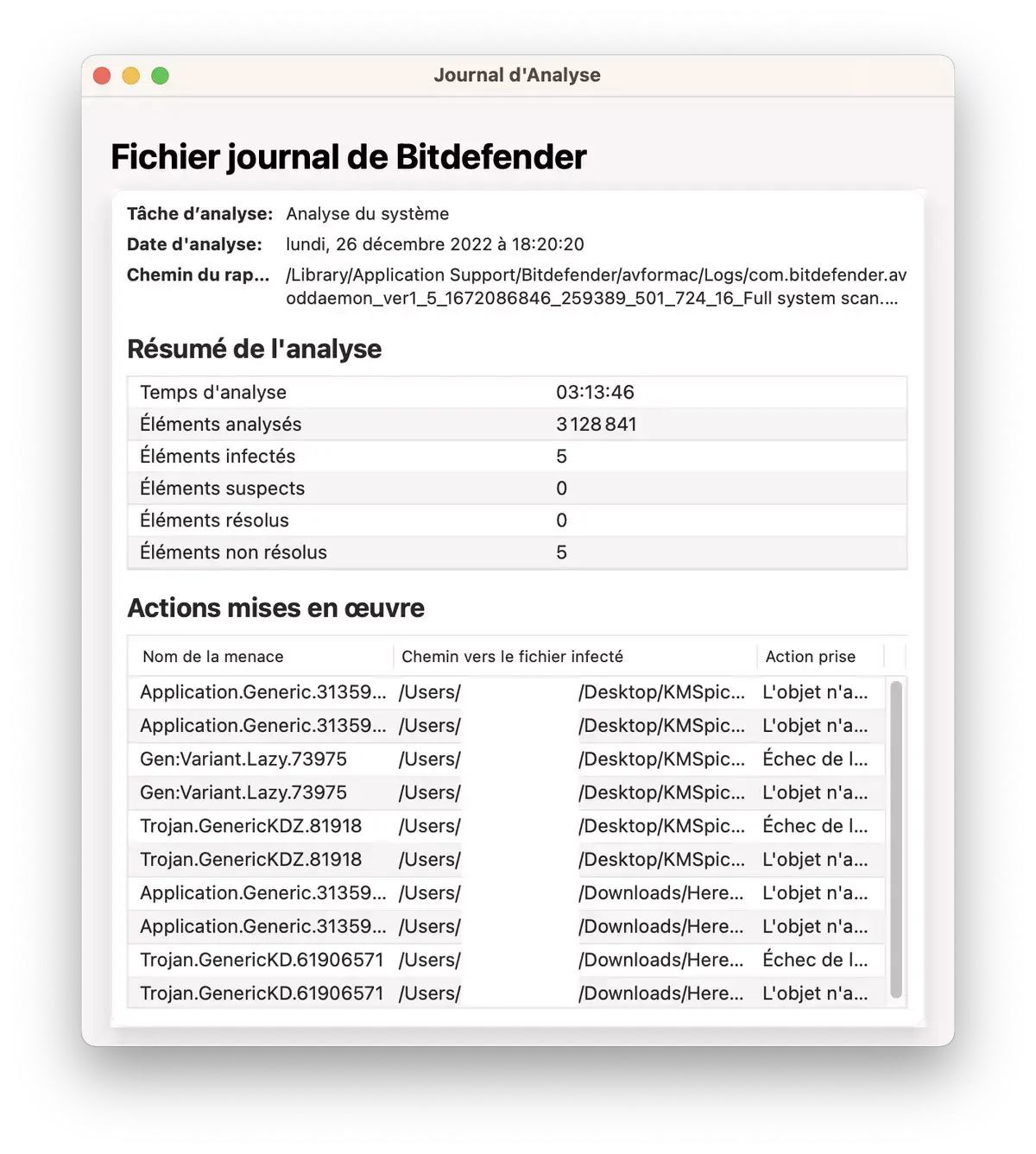 Journal d'analyse antivirus