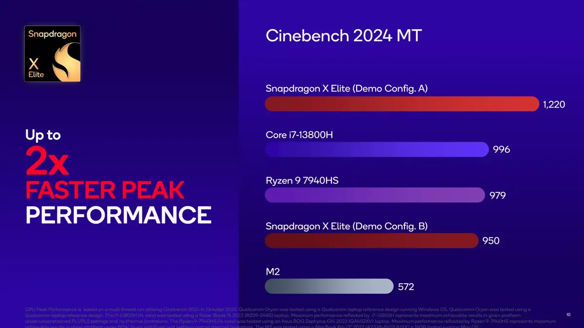 Le Snapdragon X Elite de Qualcomm plus puissant que les M2 d'Apple ?