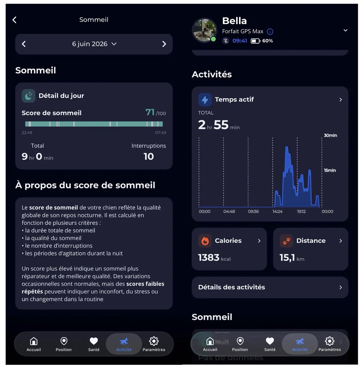 Petit test de l'Invoxia Biotracker&nbsp;: pour ne plus perdre son chien et surveiller sa sant&eacute;