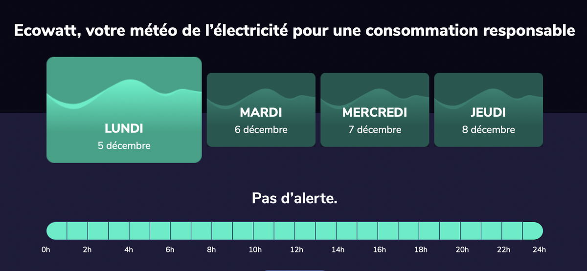 France : l'app EcoWatt (météo de l'électricité) bat des records de téléchargement