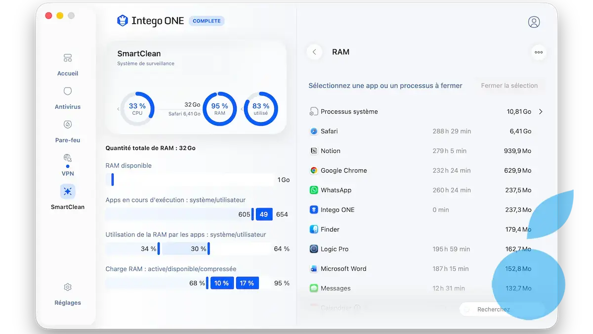 Intego ONE SmartClean graphique utilisation RAM