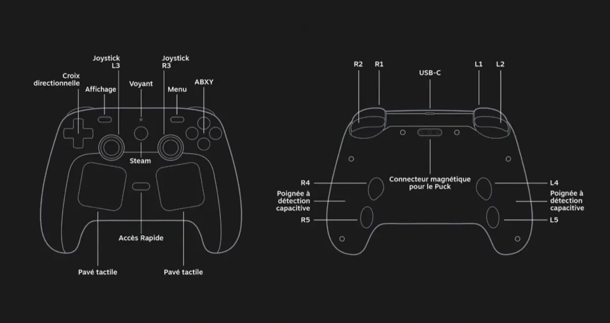 Valve d&eacute;voile le Steam Controller &agrave; 99 euros