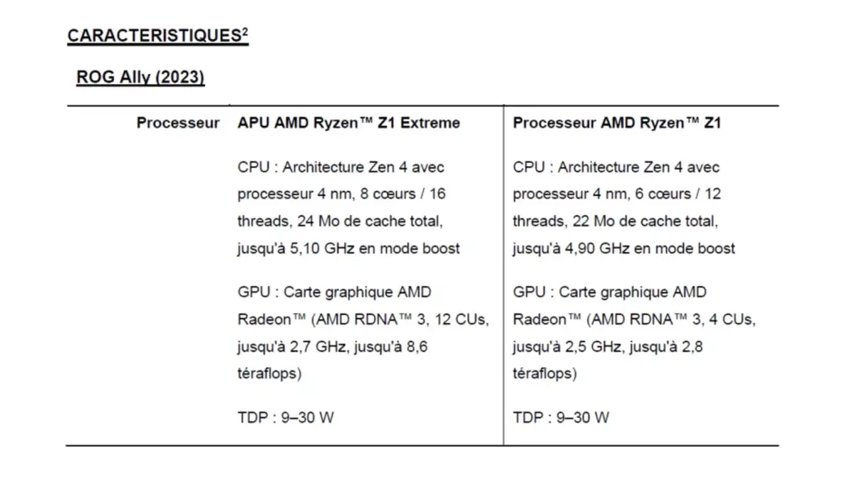 Une version plus accessible de la console/PC Asus ROG Ally en approche