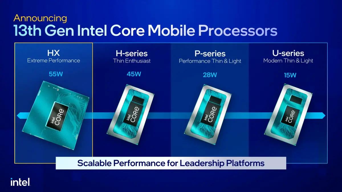 Intel relance discrètement Raptor Lake avec les nouveaux processeurs Core 200H