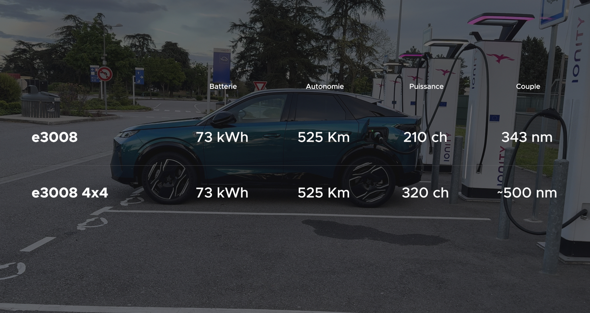 Essai Peugeot E-3008 en version électrique