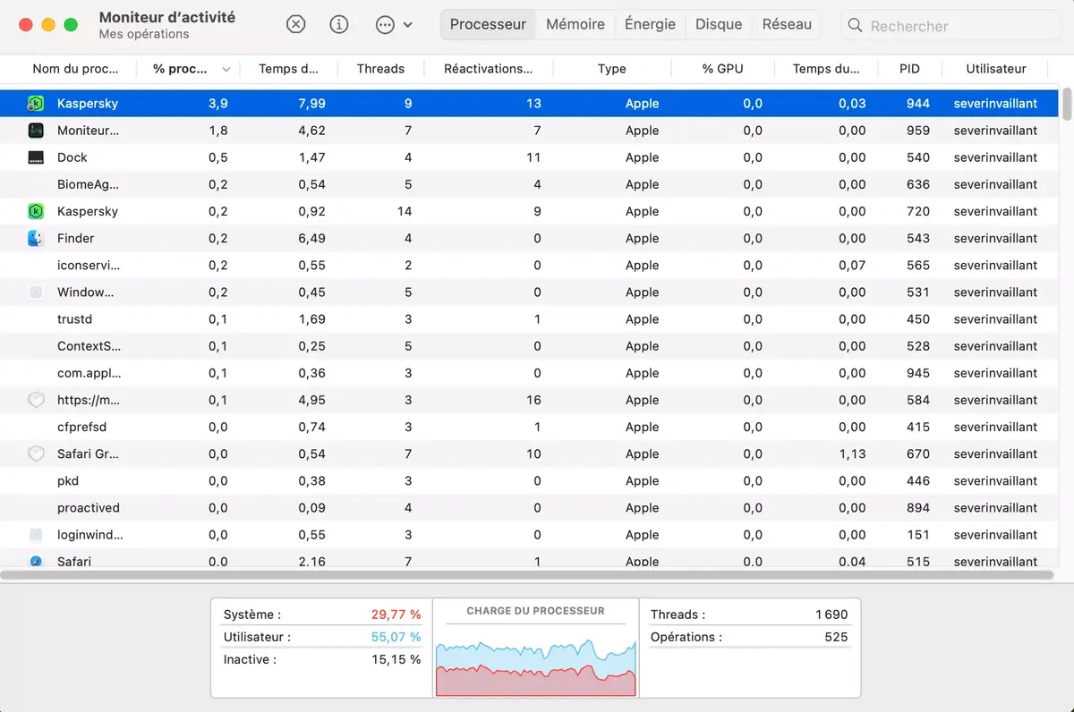 Antivirus Kaspersky pour Mac : le test complet