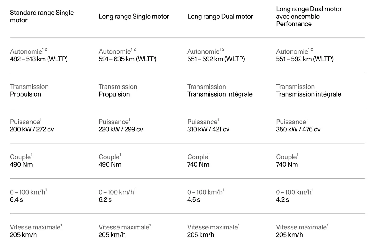 L'autonomie de la nouvelle Polestar 2 dépasse la Tesla Model 3 !