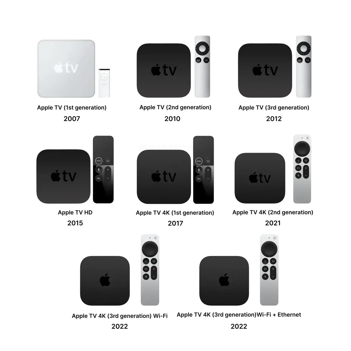 Apple vient-elle de tuer l&rsquo;Apple TV&nbsp;?