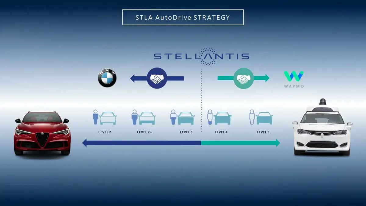 Stellantis : des partenariats avec Foxconn, Waymo, BMW et une révolution logicielle à venir