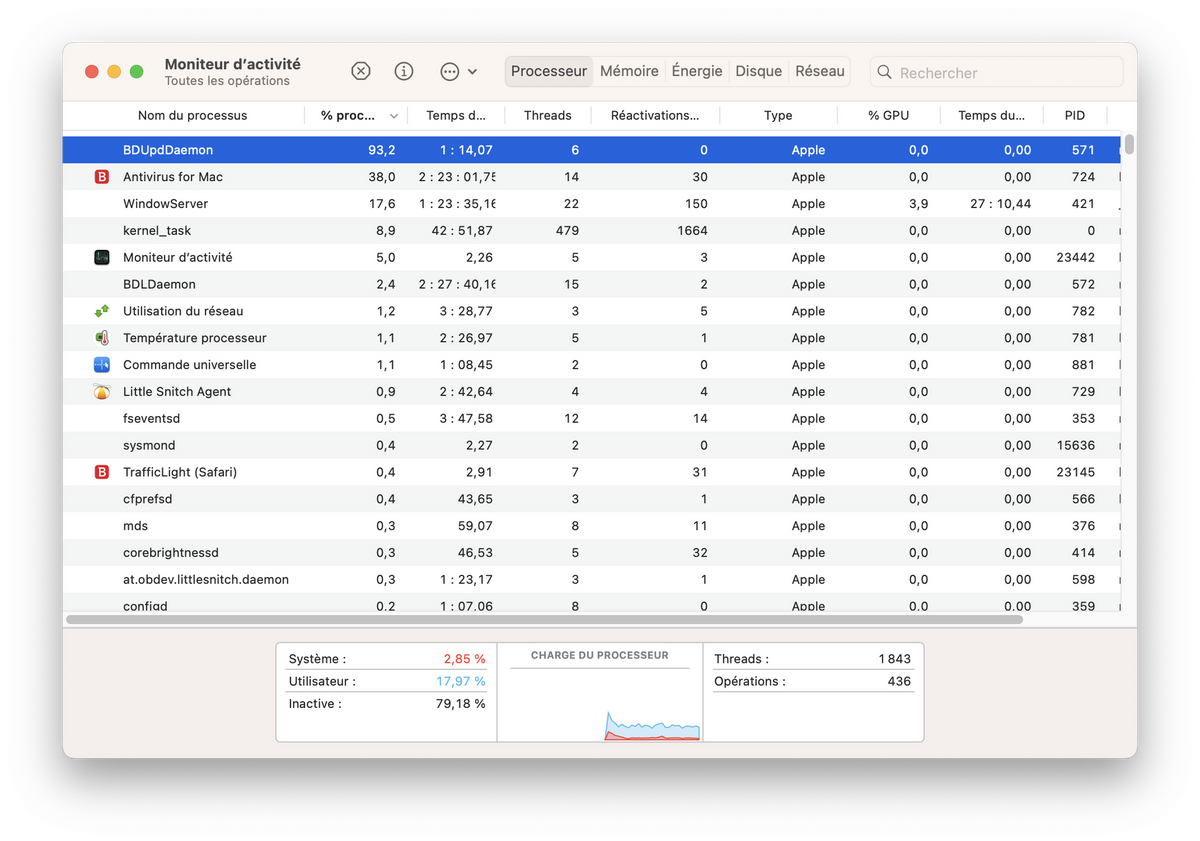 Les processus BDupdDaemon et BDLDaemon correspondent à Bitdefender