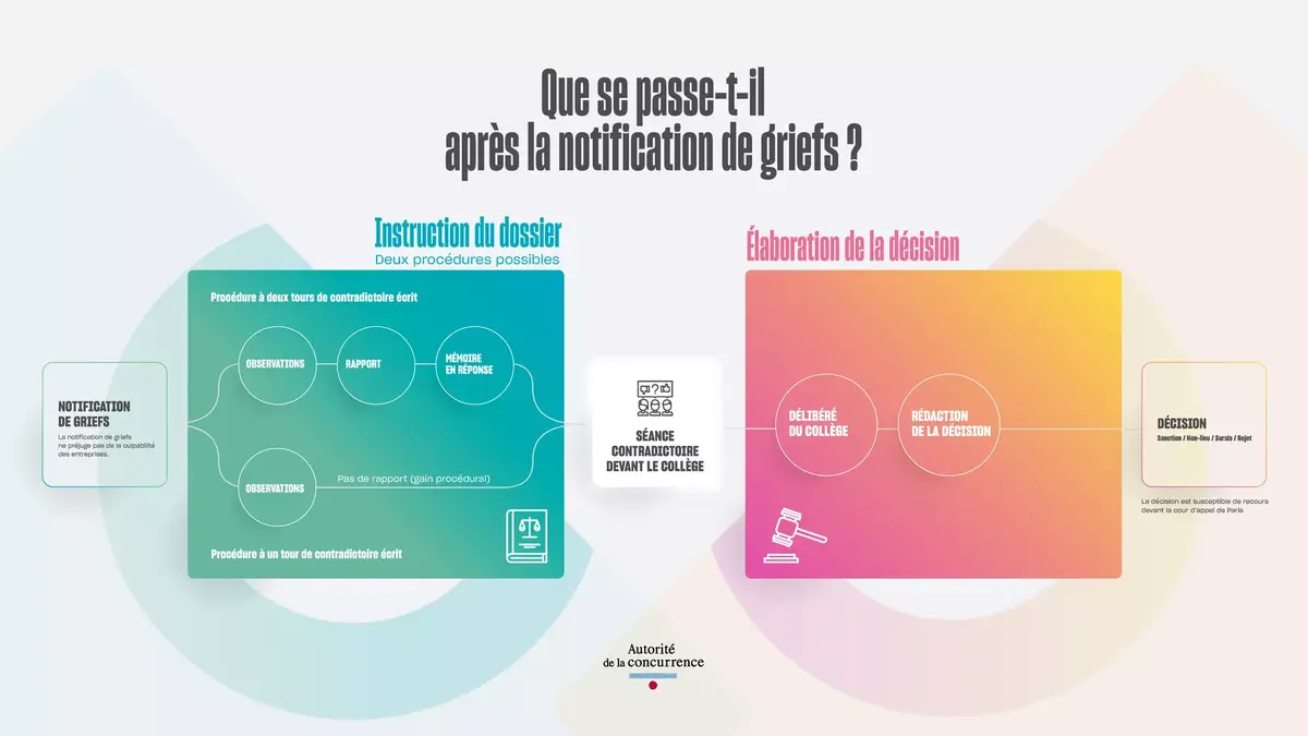 La France ouvre une nouvelle enquête contre Apple sur le suivi des apps !