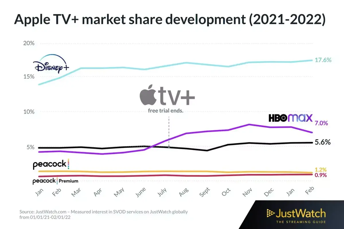 TV+ est encore bien loin des 30% des quota européens