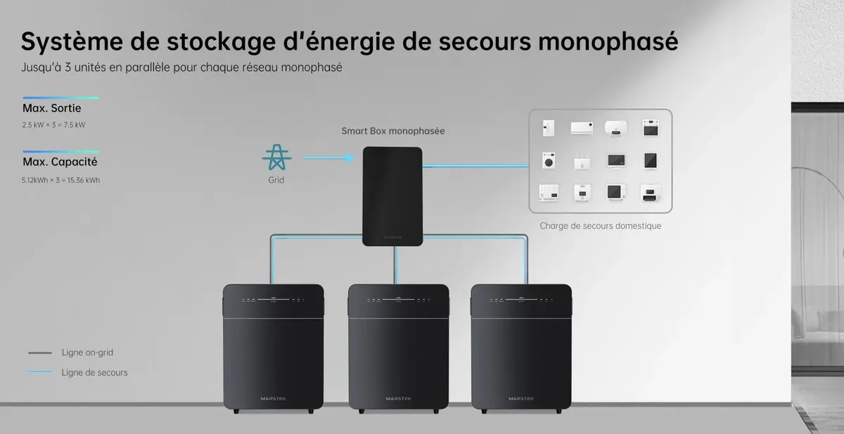 Batterie solaire : Marstek Venus E 3.0 propose 5kWh et 2500W en injection !