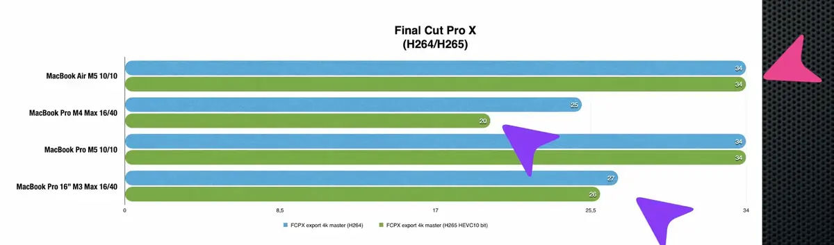Test&nbsp;: MacBook Air M5 ou MacBook Neo&nbsp;? J'ai craqu&eacute; pour l'un des deux&nbsp;!