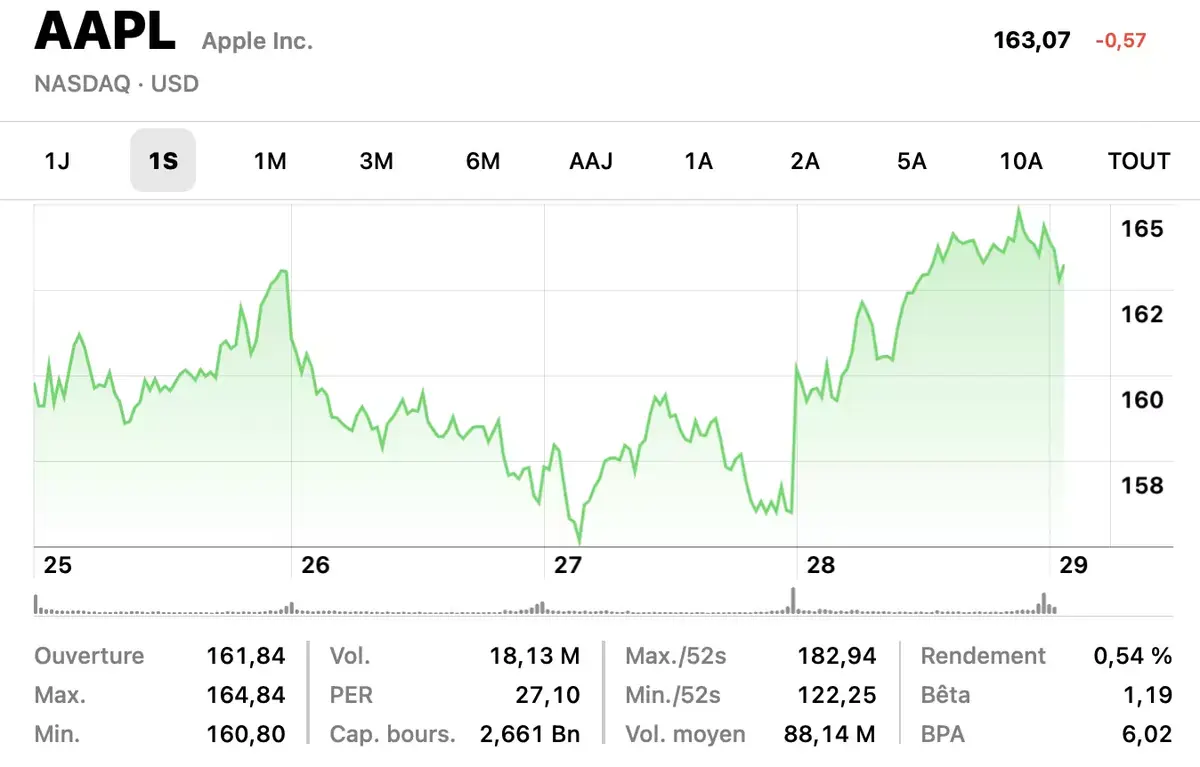 Que pourrait bien faire Apple avec ses 90 milliards de cash ? (racheter Tesla ? Netlix ? Peloton ?)