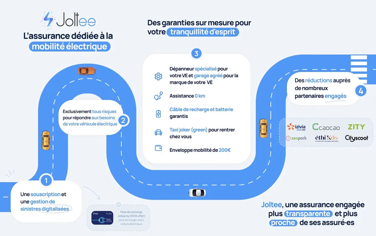 Une assurance dédiée aux voitures électriques : Joltee vous offre 30€ sur son pass de recharge !