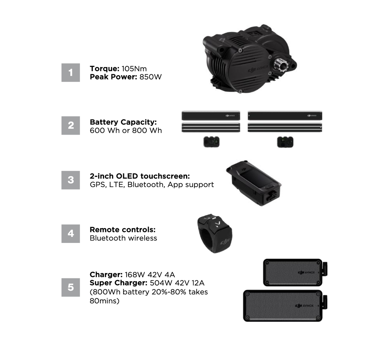 DJI révolutionne les VTT électriques !