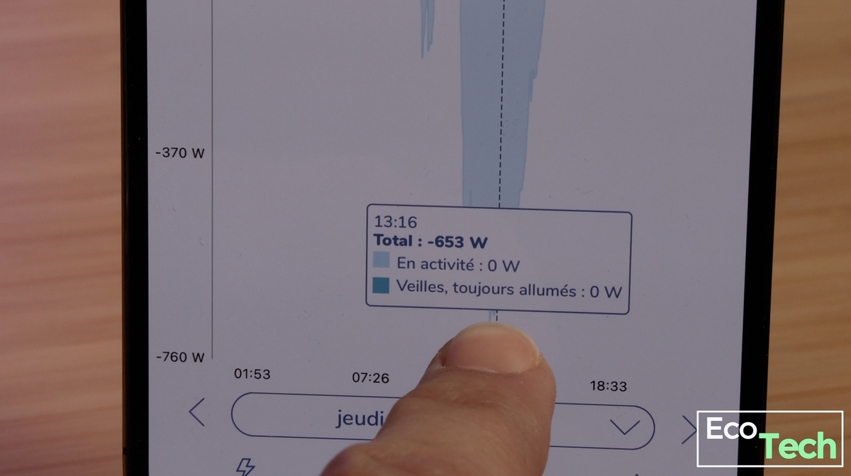 Test du nrLink : un boitier pour économiser l'électricité et afficher sa consommation en direct