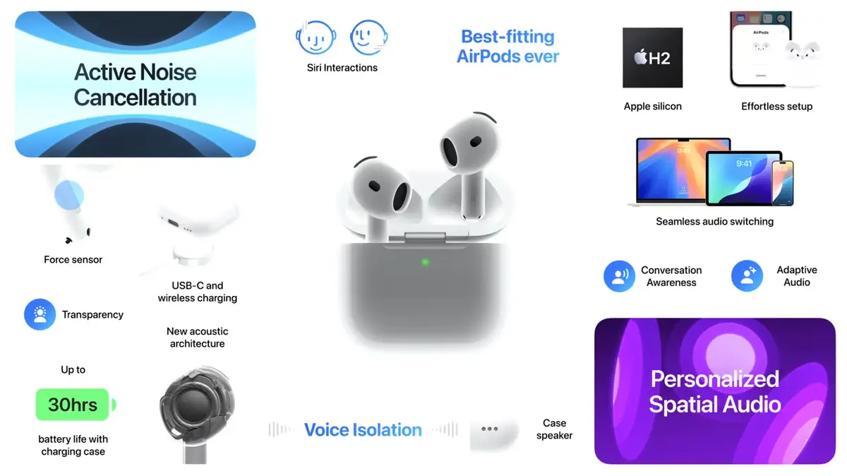 Un nouveau bouton capacitif sur le boitier des AirPods 4