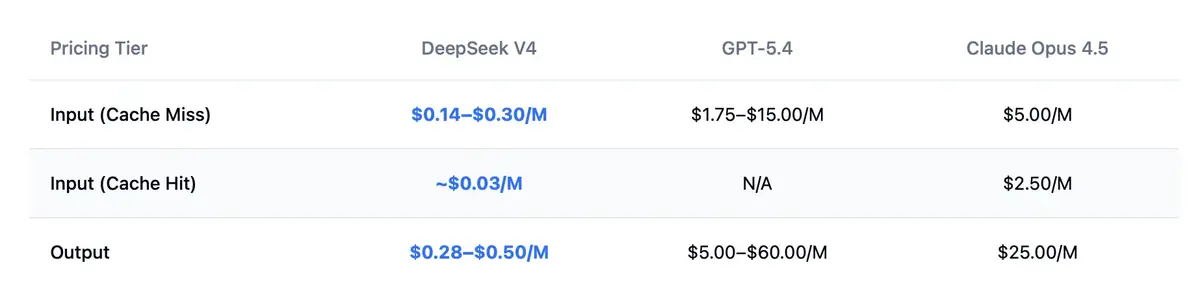 DeepSeek V4&nbsp;: la Chine relance la course &agrave; l&rsquo;IA avec un mod&egrave;le ambitieux et plus accessible