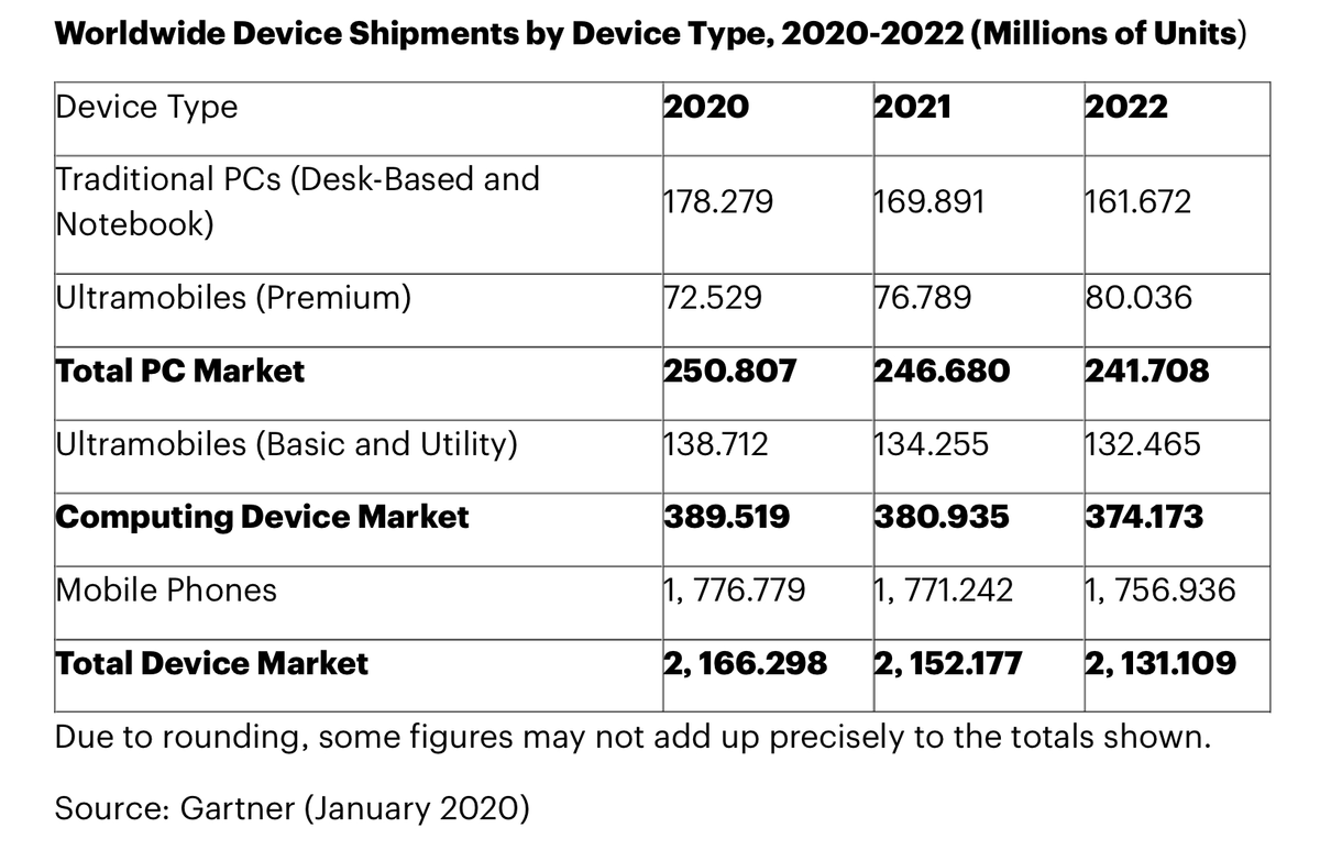 L’iPhone 12 5G sera-t-il le best seller de 2020 ? (mais à quel prix ?)