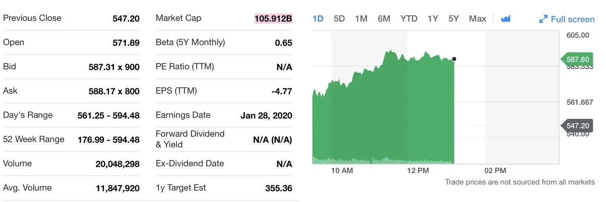 Tesla : presque un an d'avance pour le Model Y et 100 milliards de capitalisation