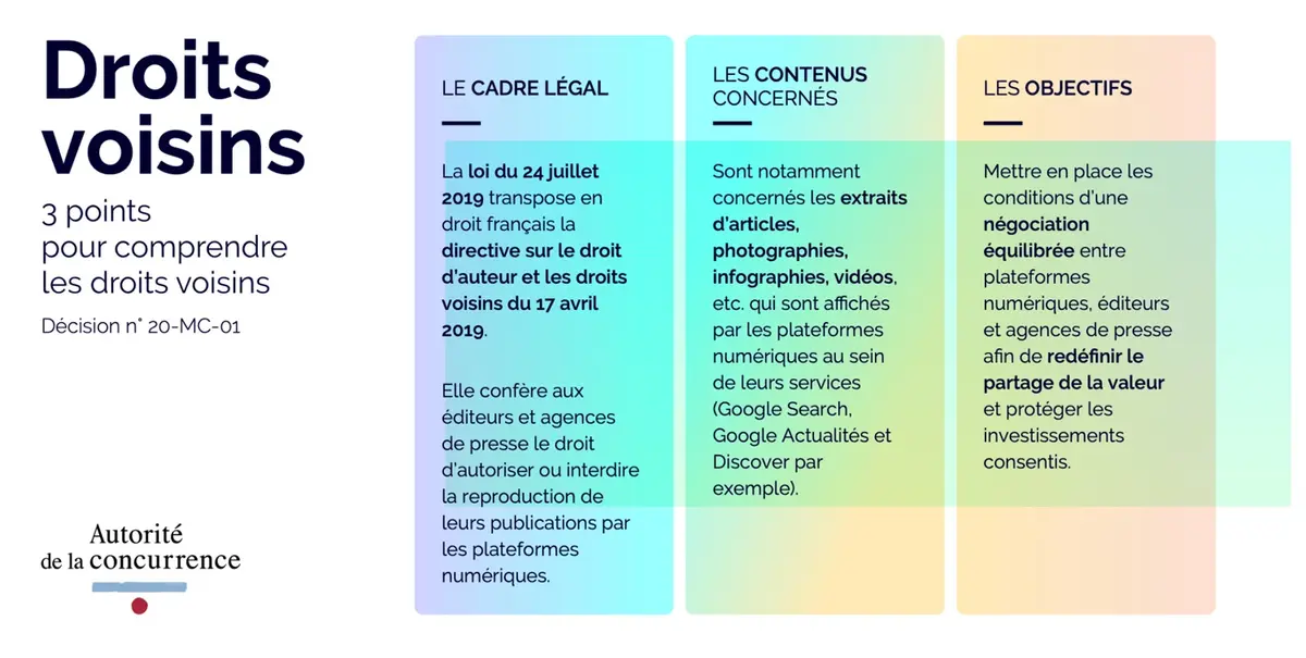 Droit voisin : Google va devoir négocier et payer les éditeurs de presse