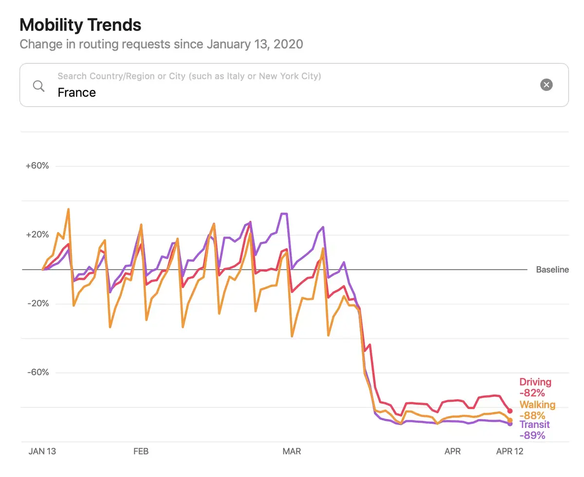 Apple dévoile les mouvements des personnes dans Plans #covid-19