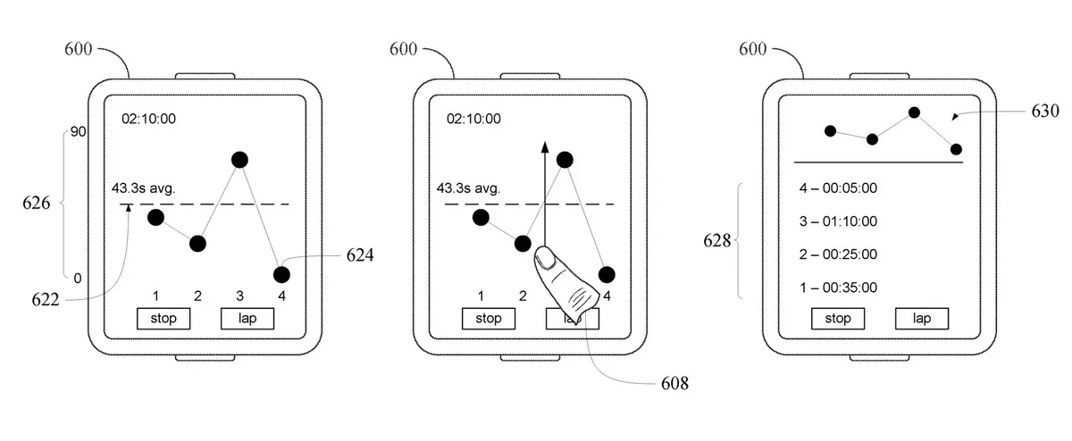 Apple planche sur le chrono de l’Apple Watch