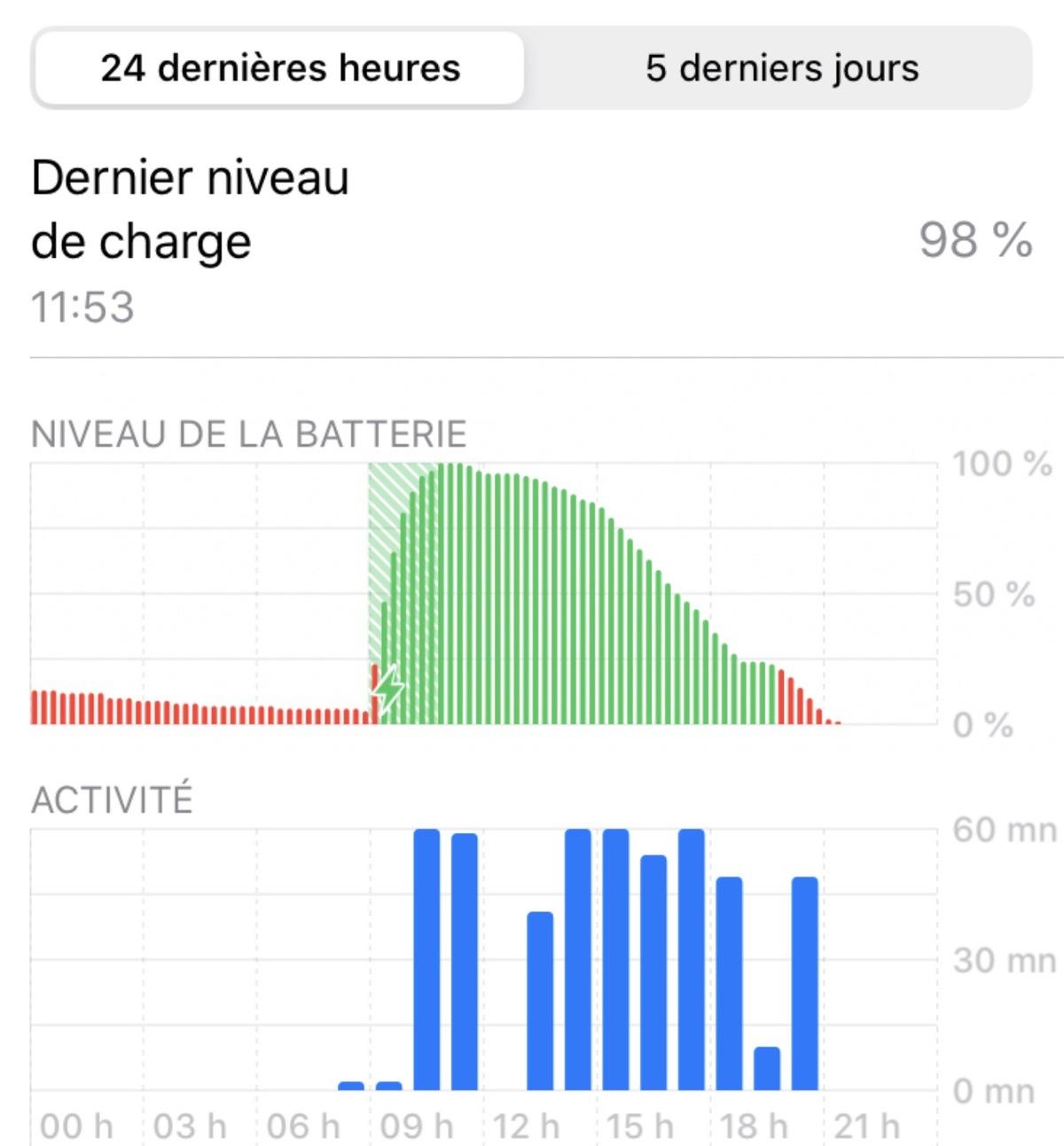 Test de l'iPhone SE 2 (2020) : le choix malin