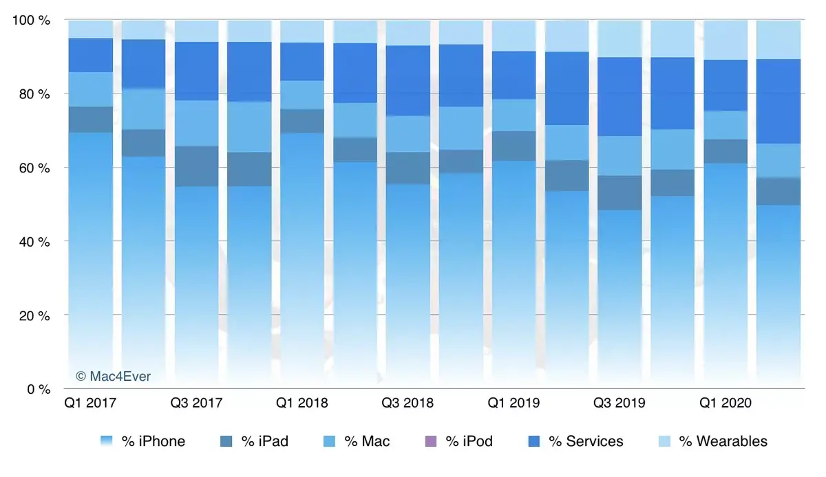 Que prévoit Tim Cook pour l'avenir ?