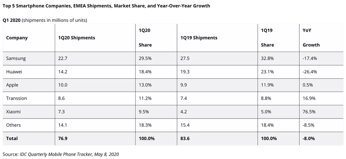 L'iPhone se vendrait plutôt bien en Europe [IDC]